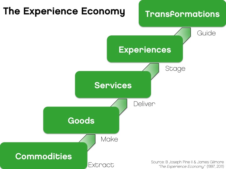 experience-economy-flowchart01